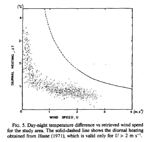From Deschamps & Frouin (1984)