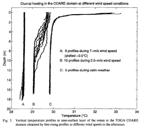 From Soloviev & Lukas (1997)