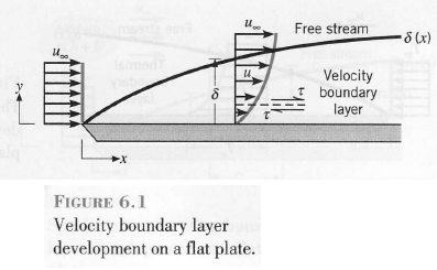 convection-basics-1 From Incropera & DeWitt (2007)