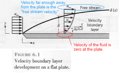convection-basics-1b