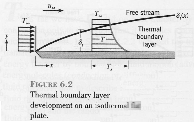 convection-basics-2 From Incropera & DeWitt (2007)