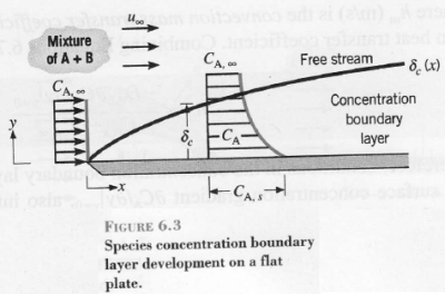 convection-basics-3 From Incropera & DeWitt (2007)