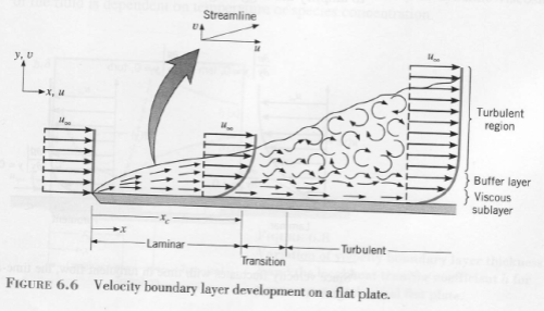convection-basics-laminar-turbulence