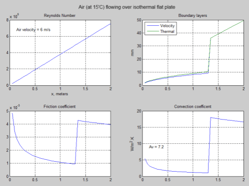 convection-isothermal-plate-499px
