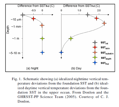 Ocean-temp-profiles-2-Kawai-Wada-2007 Kawai & Wada (2007)