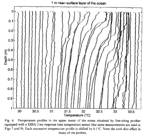 Soloviev & Lukas (1997)