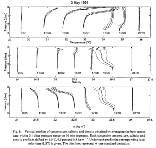 Ocean-temp-profiles-3-Soloviev-Lukas-1997 Soloviev & Lukas (1997)
