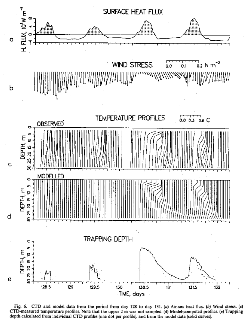 Price & Weller (1986)