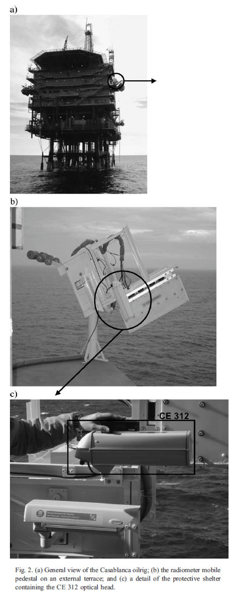 sea-surface-emissivity-experimental-setup-niclos-2004 From Niclos (2004)