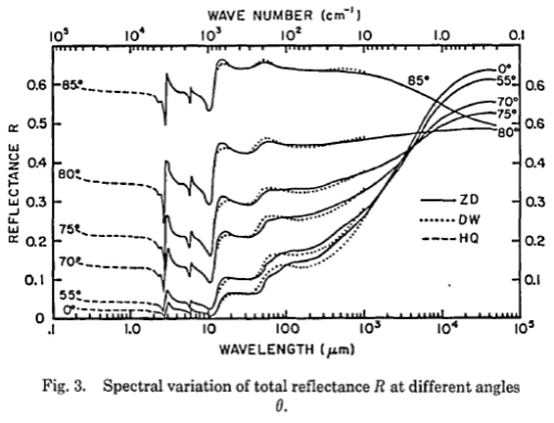 sea-surface-emissivity-sidran-1981