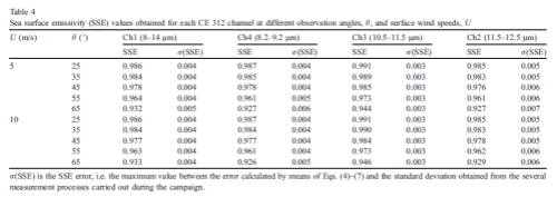 sea-surface-emissivity-table-niclos-2004-499px