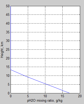 atmosphere-h2o-mixing-rte0.2