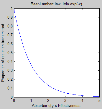 beer-lambert-law-1