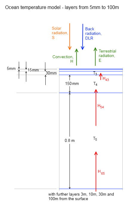 convection-model-drawing-a