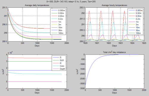 Ocean-model-D-343-Tair-285-5yr-9levels-499px
