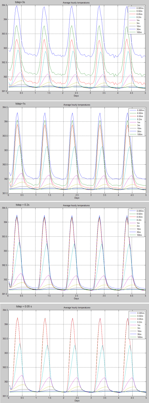 ocean-model-effect-time-step-499px
