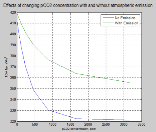 RTE-3-compare-emission-no-emission