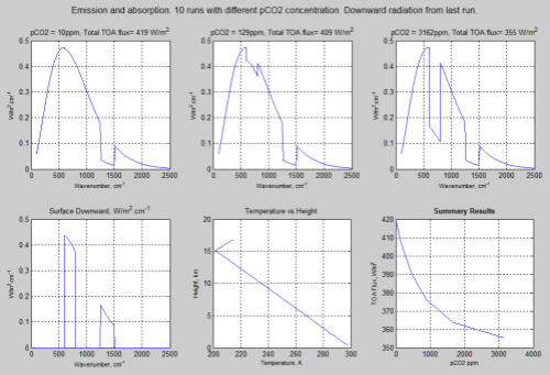 RTE-3-with-emission-10-runs-499px