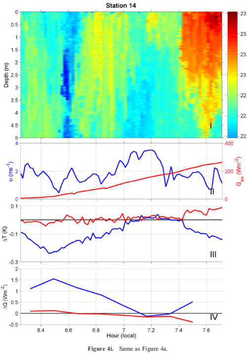 Skin-temp-graph5-Ward-2006