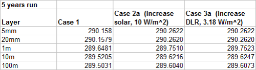 Summary-results-9-layer-model-Tair-285