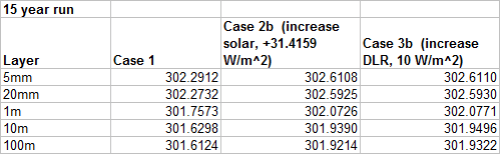 Summary-results-9-layer-model