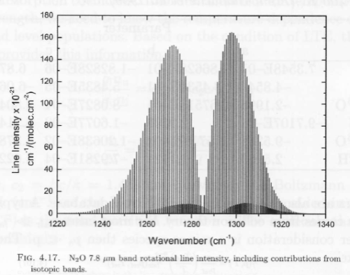 From Vardavas & Taylor (2007)