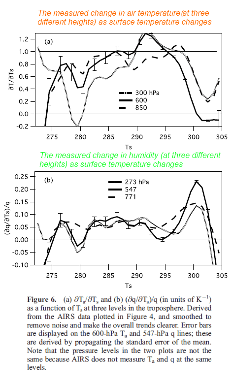 Dessler-2008-fig6-addedtext