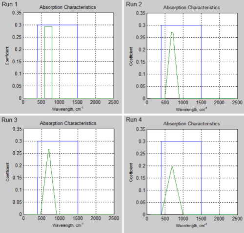 RTE-5.0-Run1-4-Absorption-characteristics