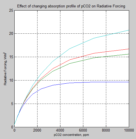 RTE-5.0-Run1-4-comparison-RF