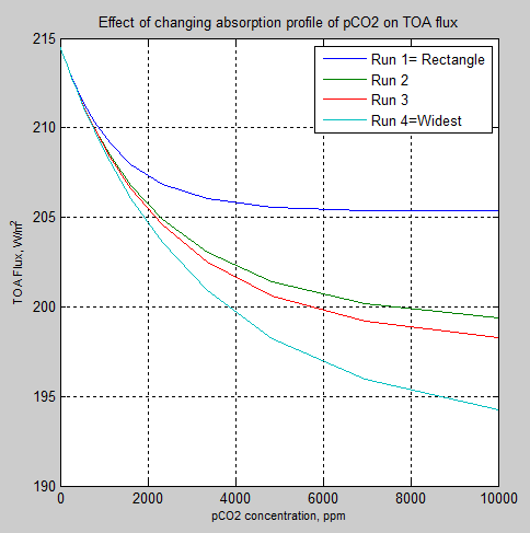 RTE-5.0-Run1-4-comparison