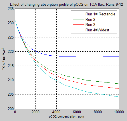 RTE-5.0-Run9-12-comparison