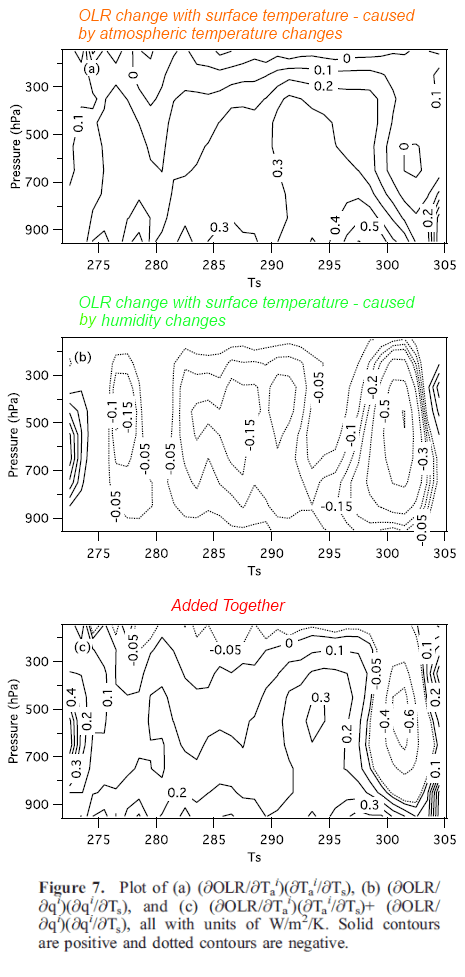 Dessler-2008-fig7-addedtext