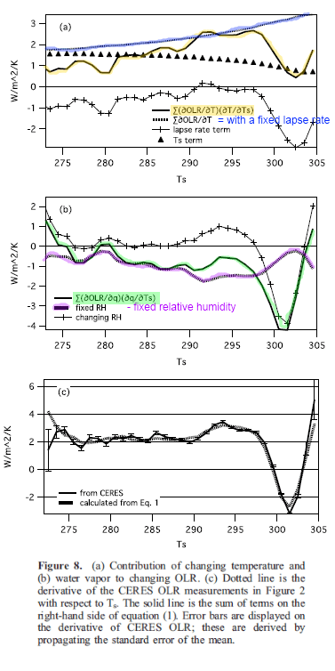 Dessler-2008-fig8-addedtext
