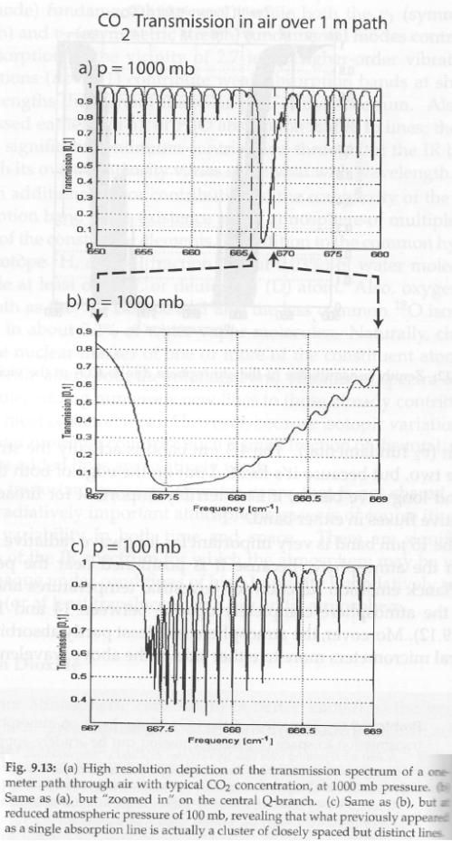 Petty-CO2-transmission-over-1m-path