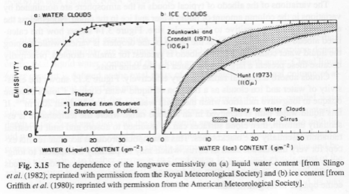 Clouds-Hartmann-1994