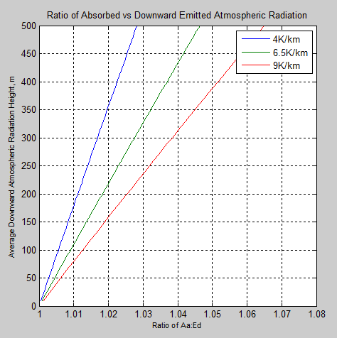 Miskolczi-Aa-Ed-theory-comparison