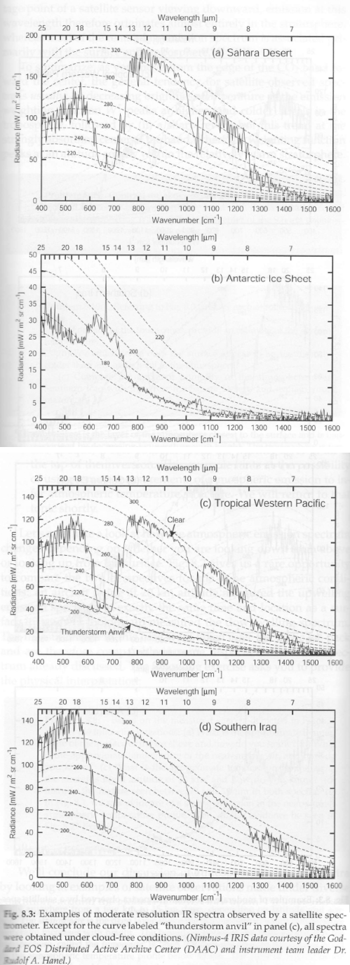 Petty-3-upward-radiation-p225-6 From Grant Petty (2006)