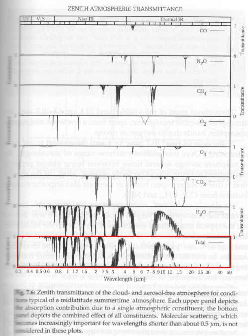Petty-atmospheric-transmittance