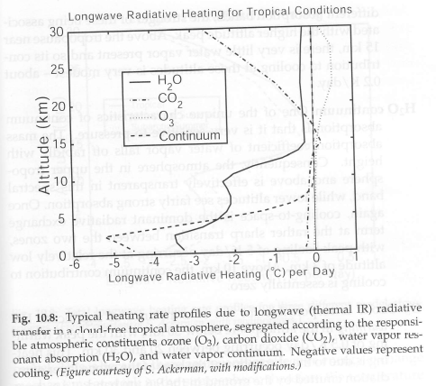 Petty-longwave-heating-rates