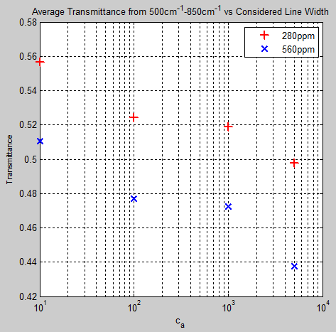 RTE-av-transmittance-change-vs-linewidth-280ppm