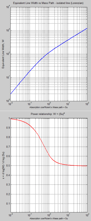 RTE-COG-vs-average2-380px
