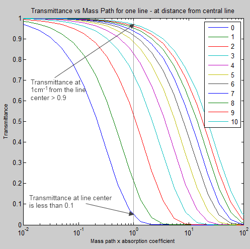 RTE-COG-vs-masspath-annotated
