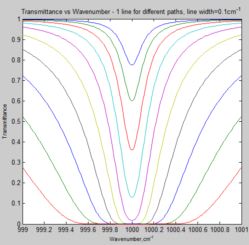 RTE-COG-vs-wavenumber