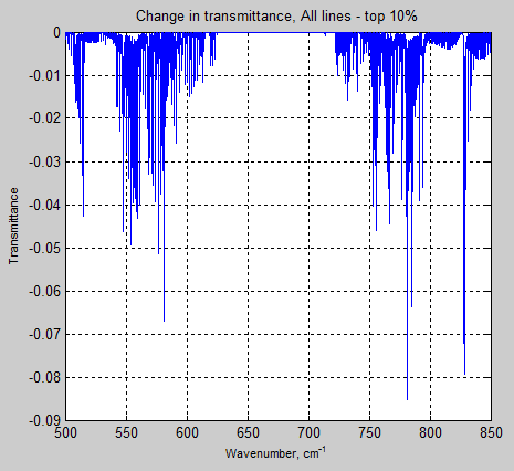 RTE-transmittance-change-all-lines-vs-top10pc