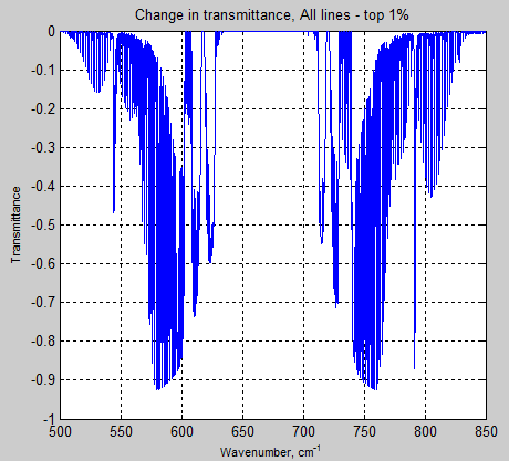RTE-transmittance-change-all-lines-vs-top1pc