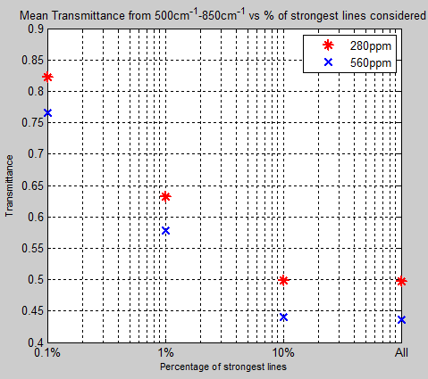 RTE-transmittance-change-vs-percentoflines