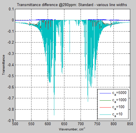 RTE-transmittance-change-with-line-width-280ppm