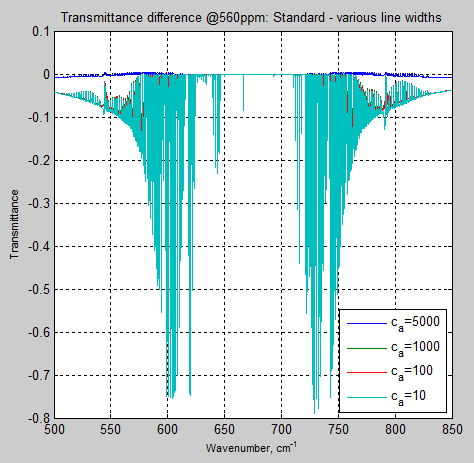 RTE-transmittance-change-with-line-width-560ppm