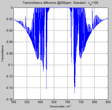 RTE-transmittance-change-with-line-width-ca-100-280ppm