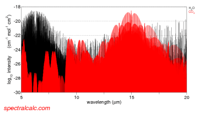 CO2-H20-spectrum-spectralcalc